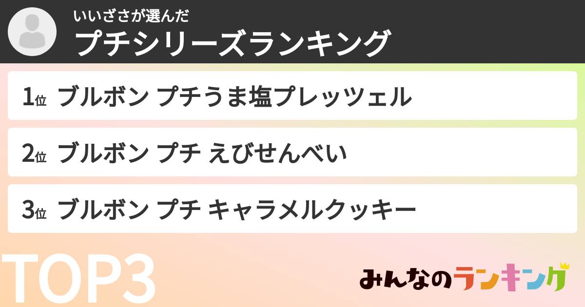 いいざささんの「プチシリーズランキング」