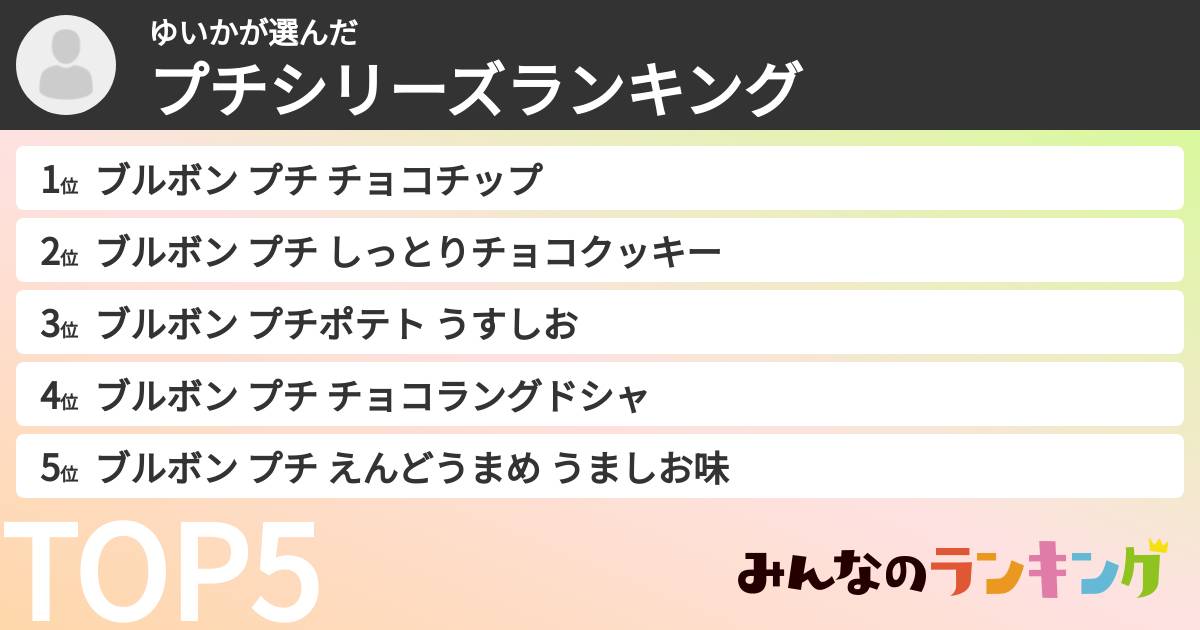 ゆいかさんの「プチシリーズランキング」