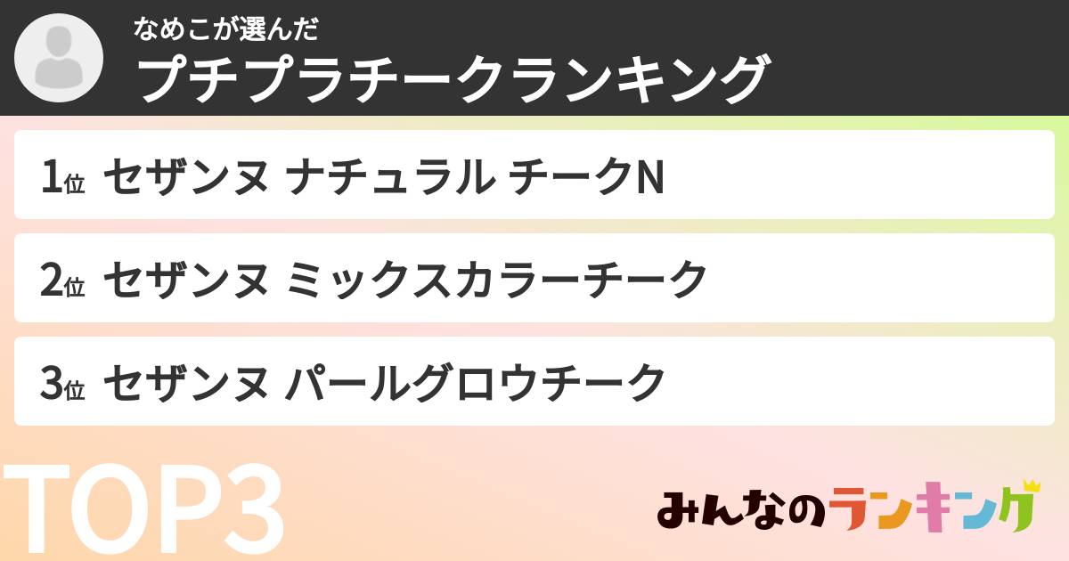 なめこさんの「プチプラチークランキング」