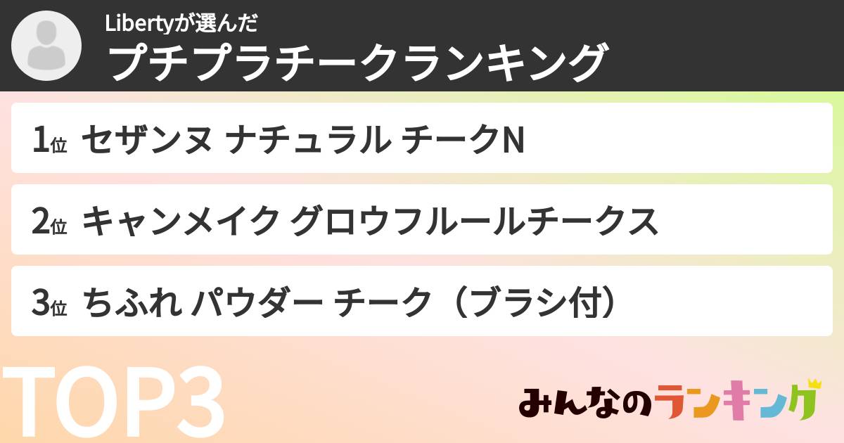 Libertyさんの「プチプラチークランキング」