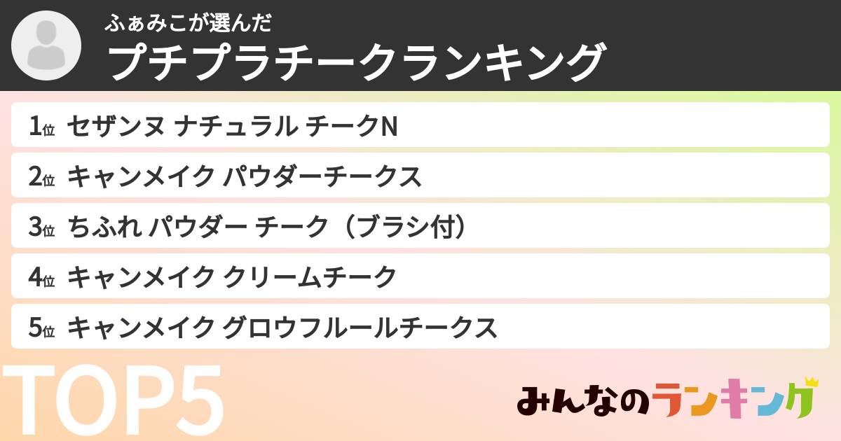 ふぁみこさんの「プチプラチークランキング」