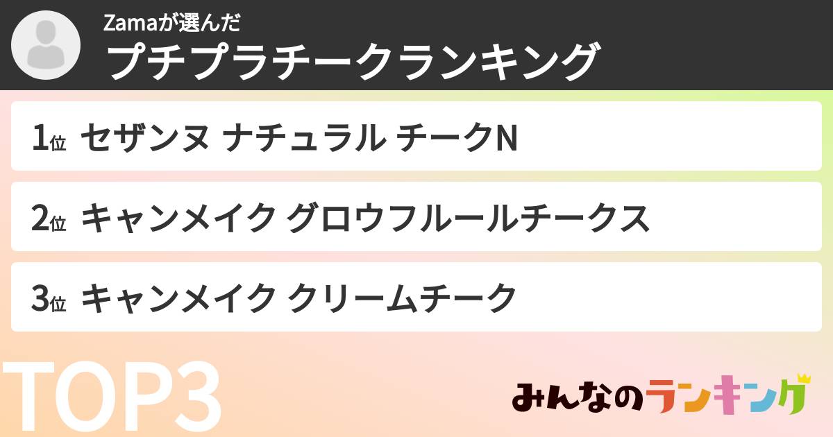 Zamaさんの「プチプラチークランキング」