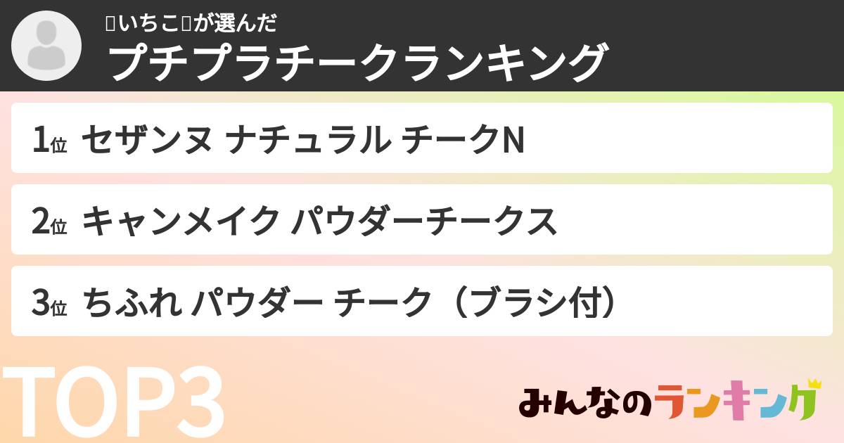 🍡いちこ🍡さんの「プチプラチークランキング」