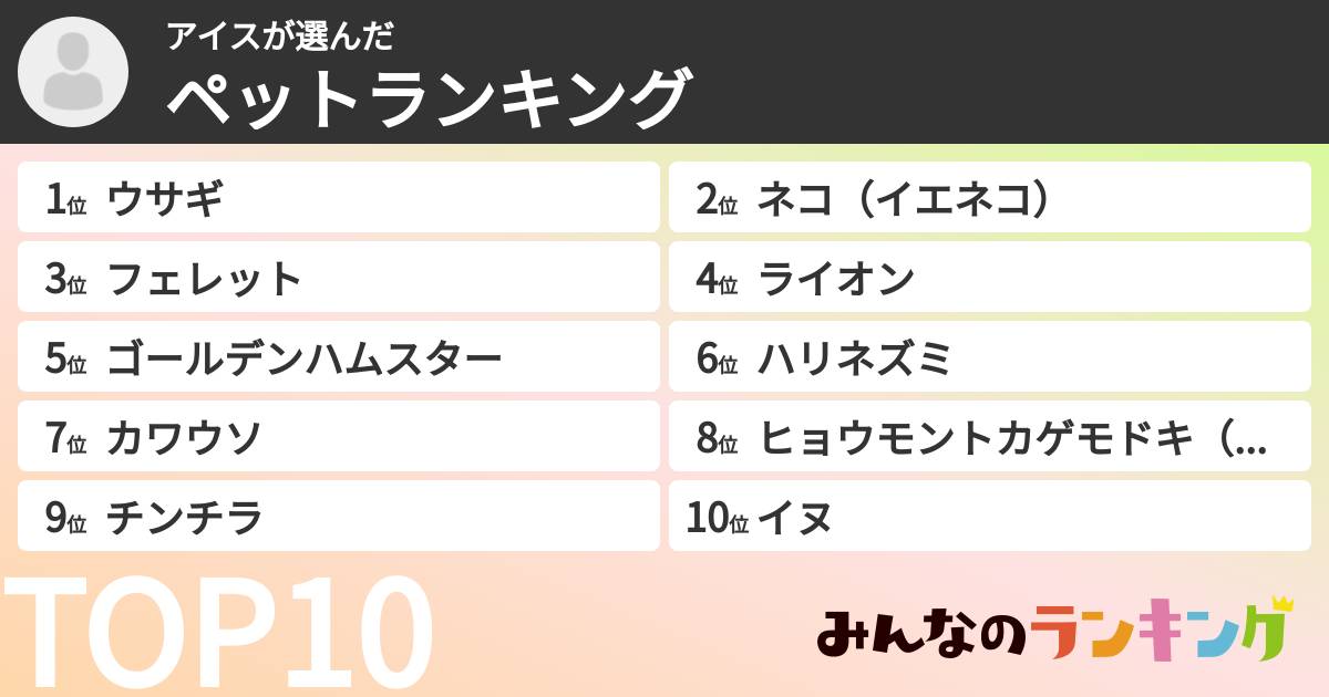 アイスさんの「ペットランキング」