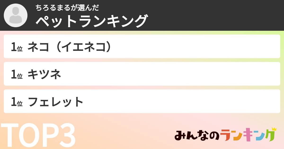 ちろるまるさんの「ペットランキング」