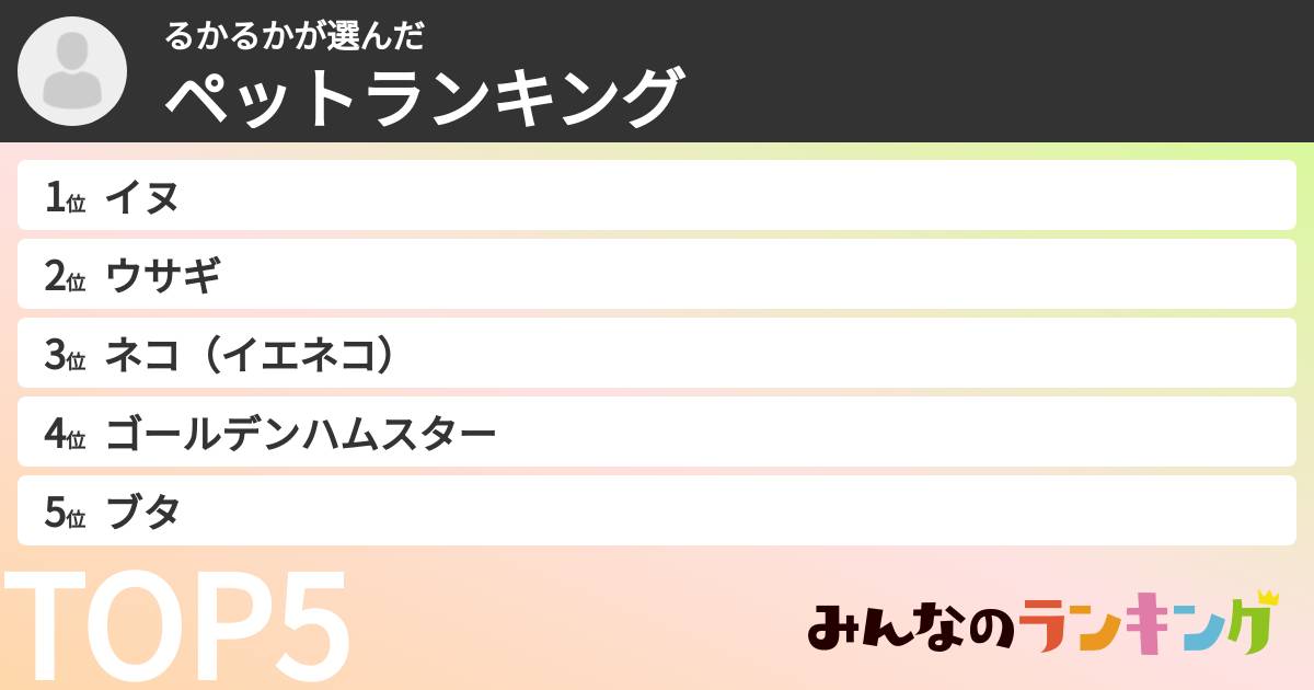 るかるかさんの「ペットランキング」