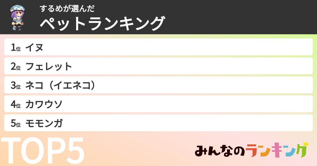 するめさんの「ペットランキング」