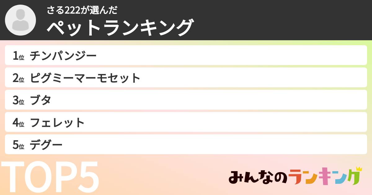 さる222さんの「ペットランキング」