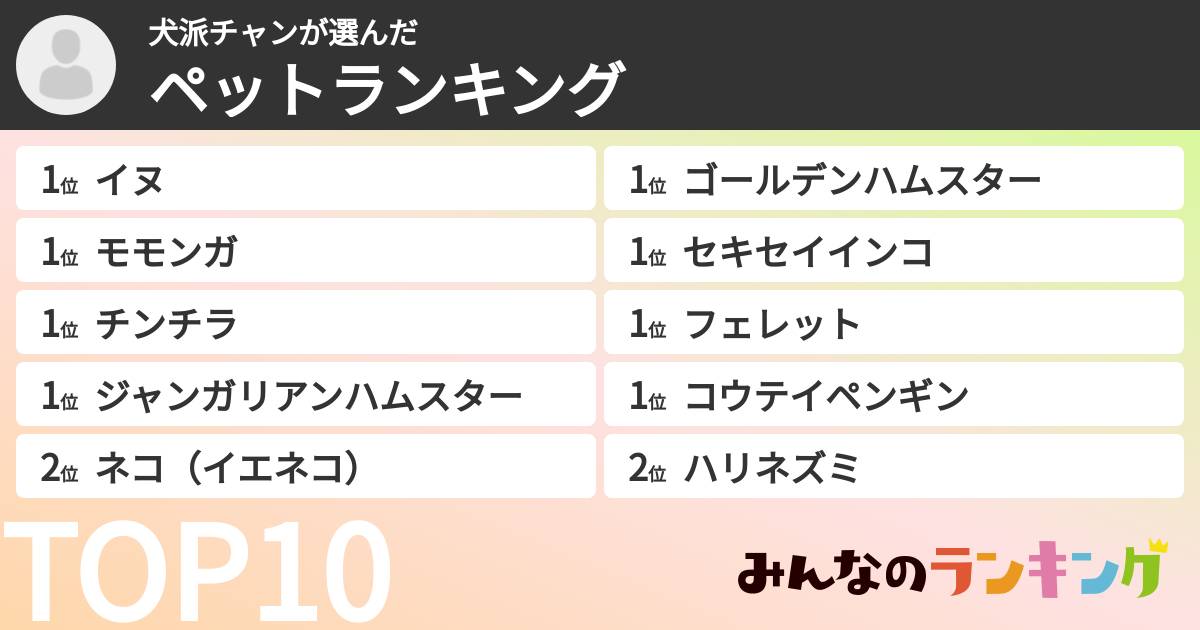 犬派チャンさんの「ペットランキング」