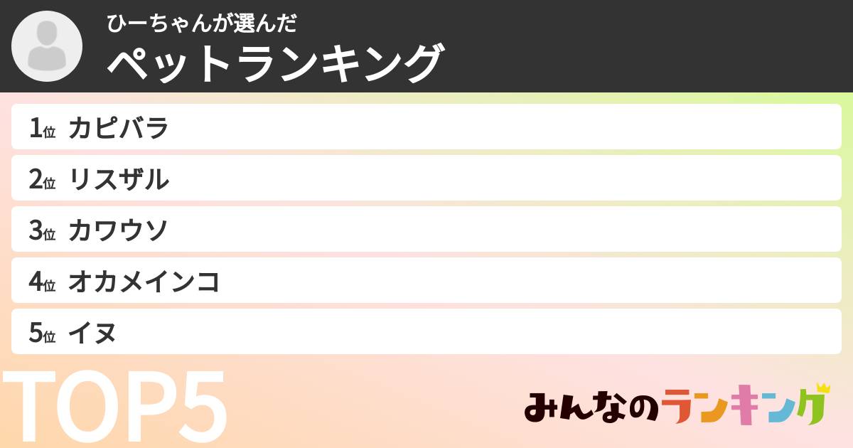 ひーちゃんさんの「ペットランキング」