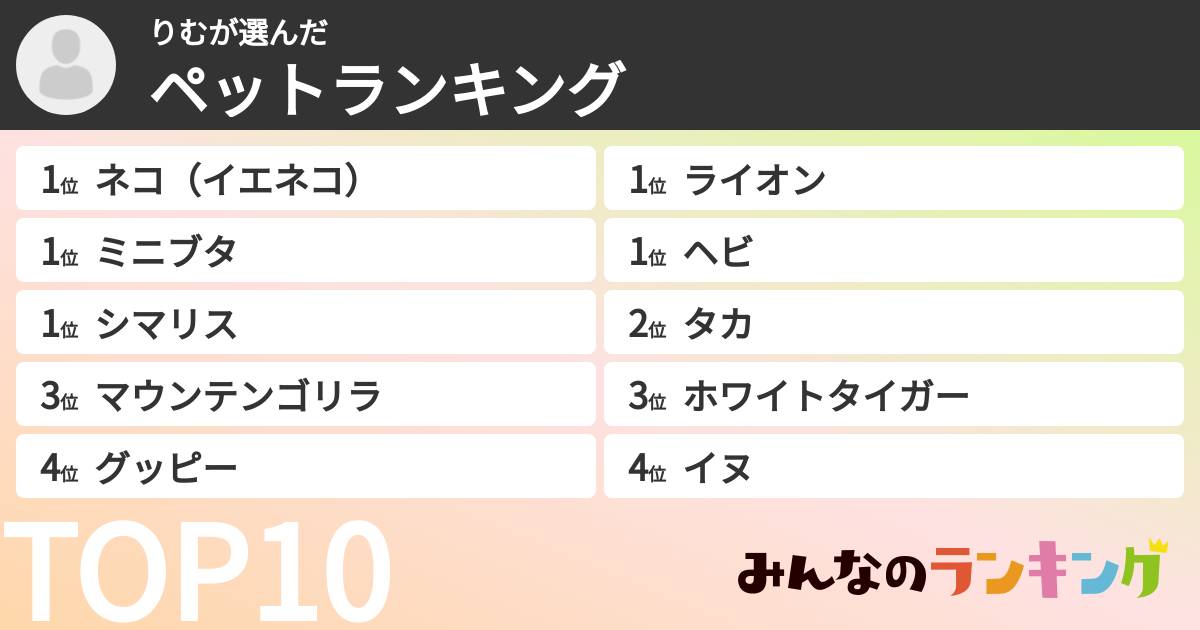 りむさんの「ペットランキング」