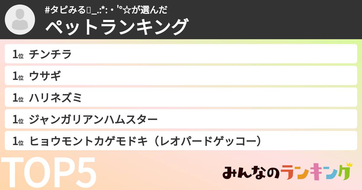 #タピみる🧋_.:*:・'°☆さんの「ペットランキング」