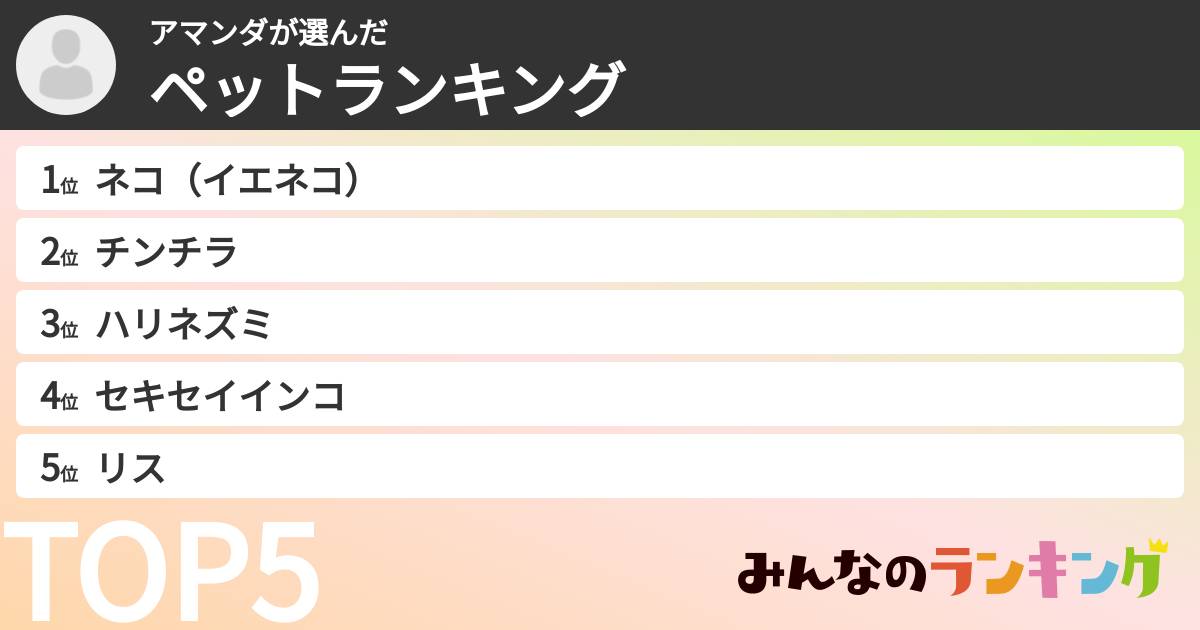 アマンダさんの「ペットランキング」