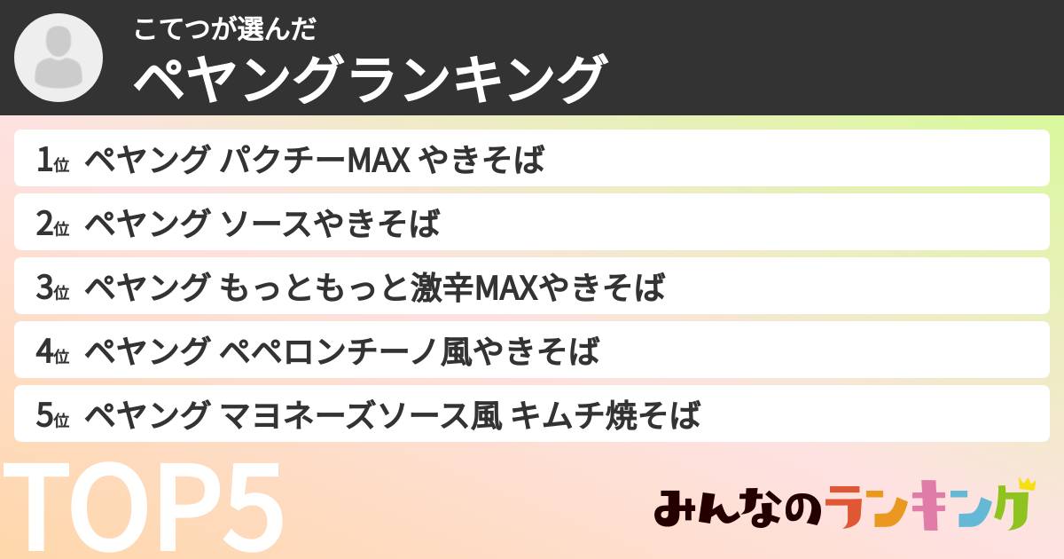 こてつさんの「ペヤングランキング」