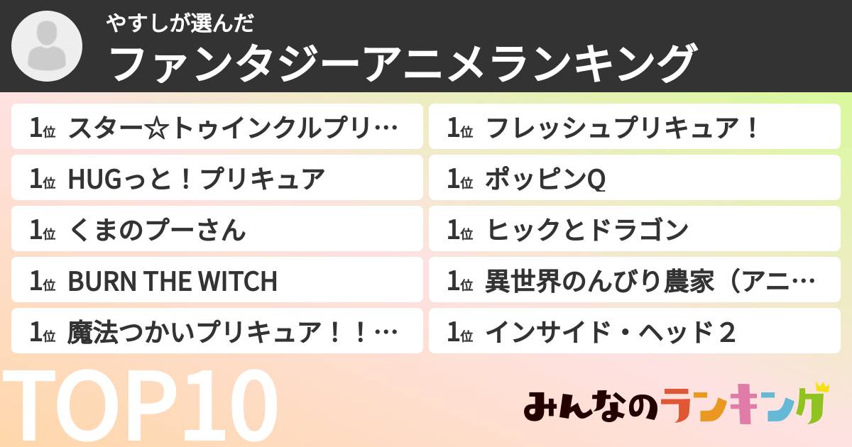 やすしさんの「ファンタジーアニメランキング」