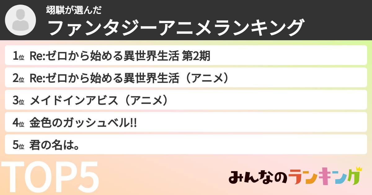 翊騏さんの「ファンタジーアニメランキング」