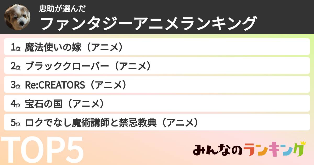 忠助さんの「ファンタジーアニメランキング」