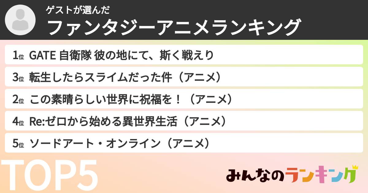 ゲストさんの「ファンタジーアニメランキング」