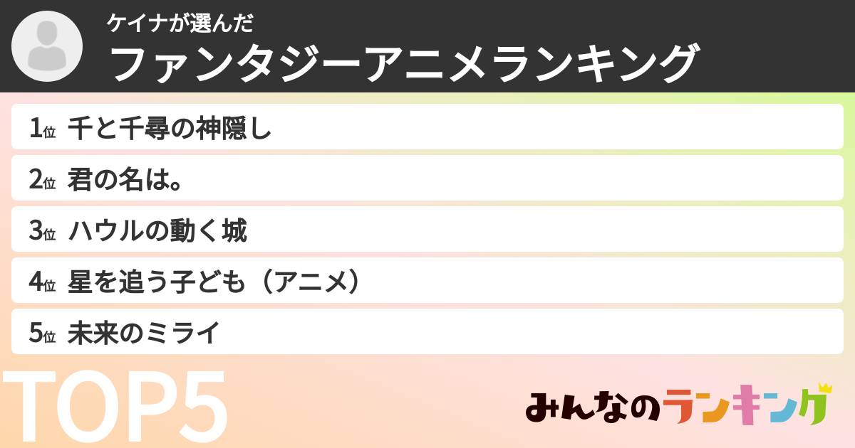 ケイナさんの「ファンタジーアニメランキング」