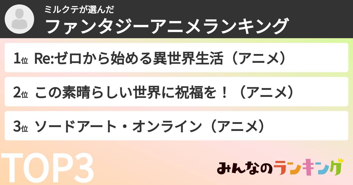 ミルクテさんの「ファンタジーアニメランキング」