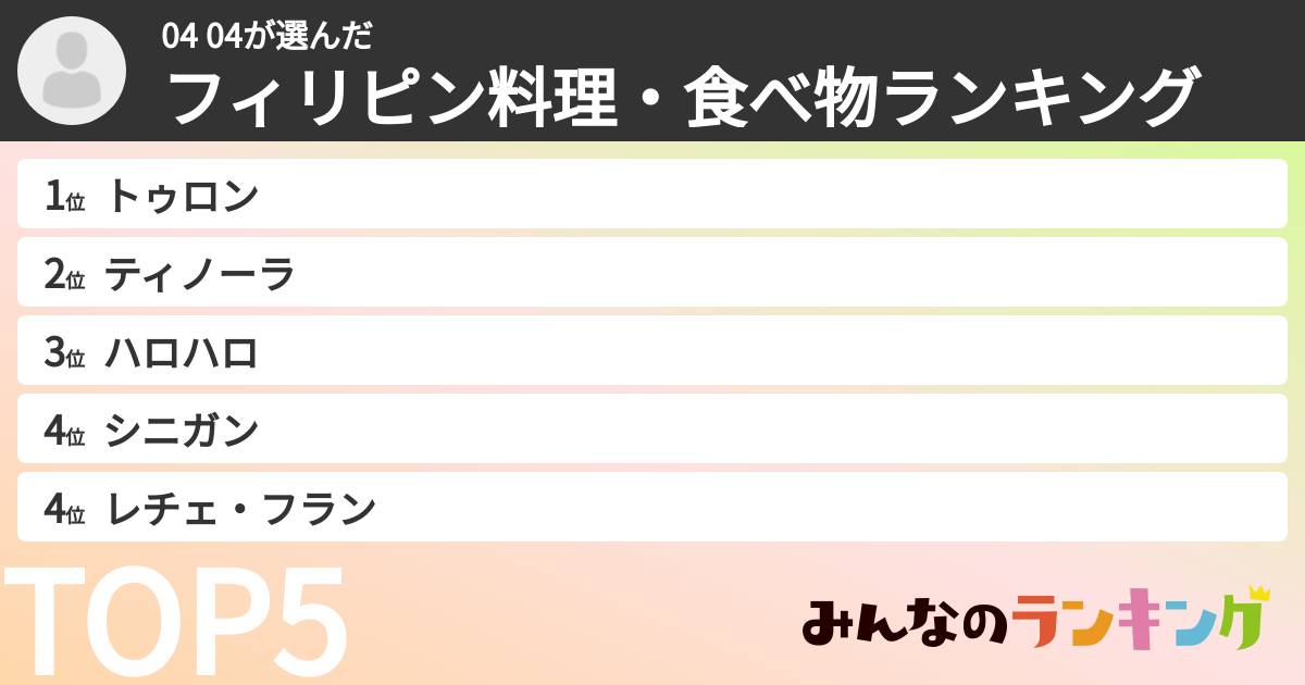 04 04さんの「フィリピン料理・食べ物ランキング」