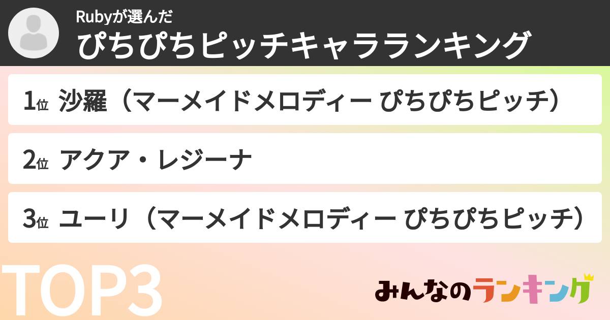 Rubyさんの「ぴちぴちピッチキャラランキング」