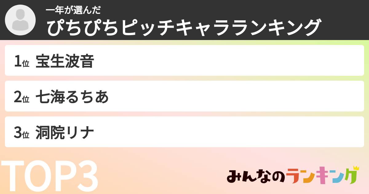 一年さんの「ぴちぴちピッチキャラランキング」