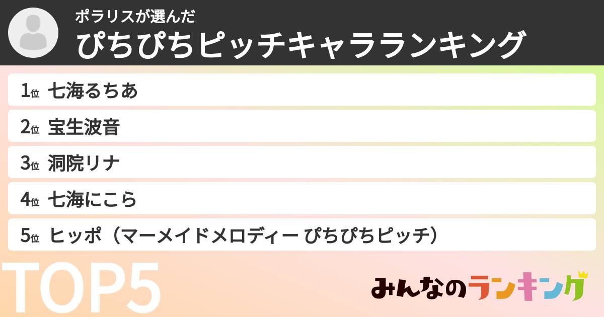ポラリスさんの「ぴちぴちピッチキャラランキング」