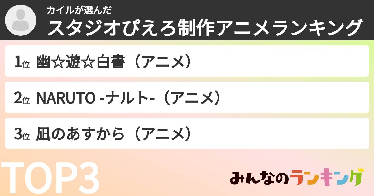 カイルさんの「スタジオぴえろ制作アニメランキング」