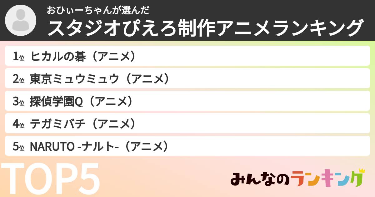 おひぃーちゃんさんの「スタジオぴえろ制作アニメランキング」