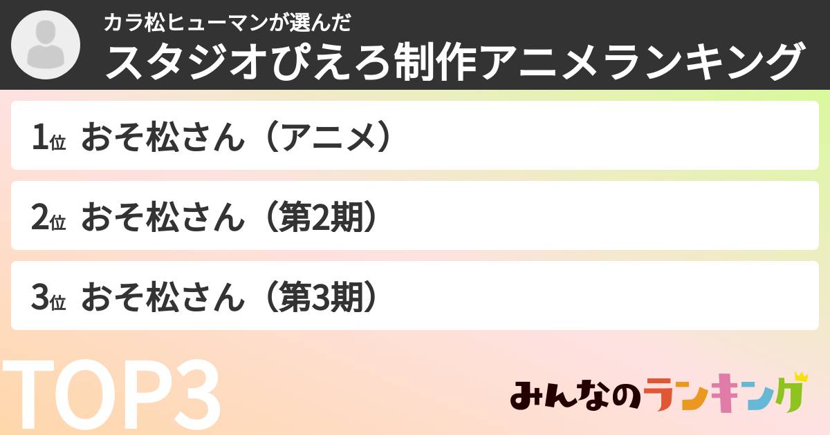 カラ松ヒューマンさんの「スタジオぴえろ制作アニメランキング」