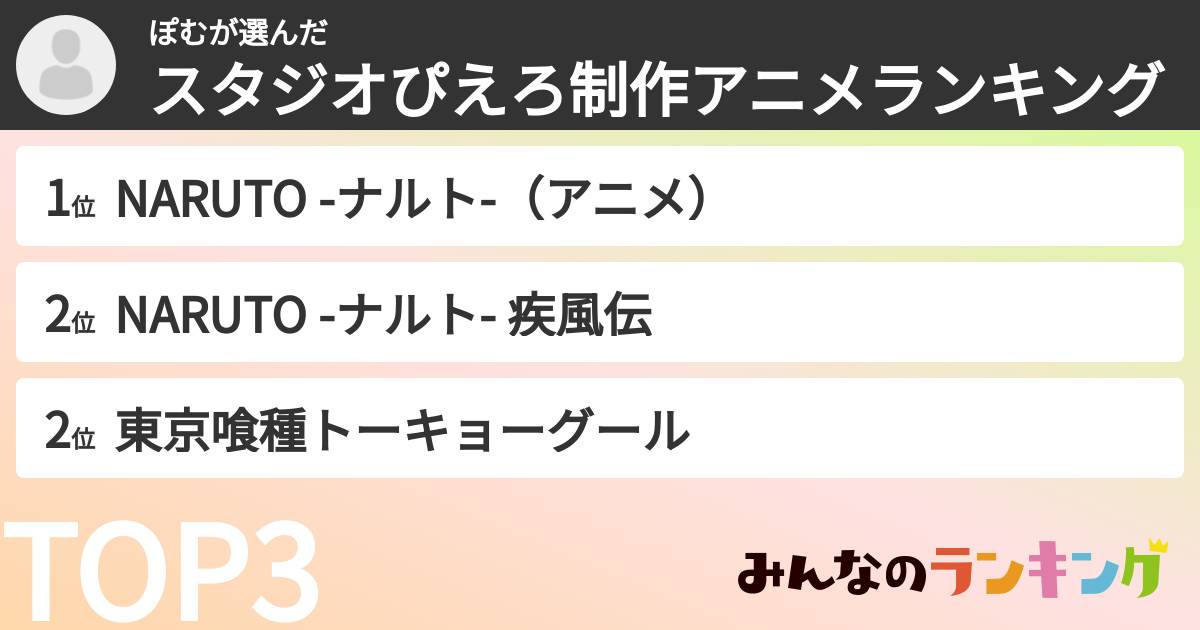 ぽむさんの「スタジオぴえろ制作アニメランキング」