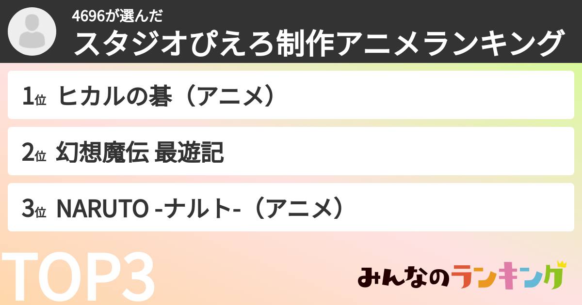4696さんの「スタジオぴえろ制作アニメランキング」