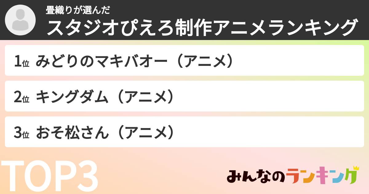 畳織りさんの「スタジオぴえろ制作アニメランキング」
