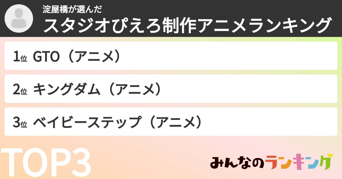 淀屋橋さんの「スタジオぴえろ制作アニメランキング」