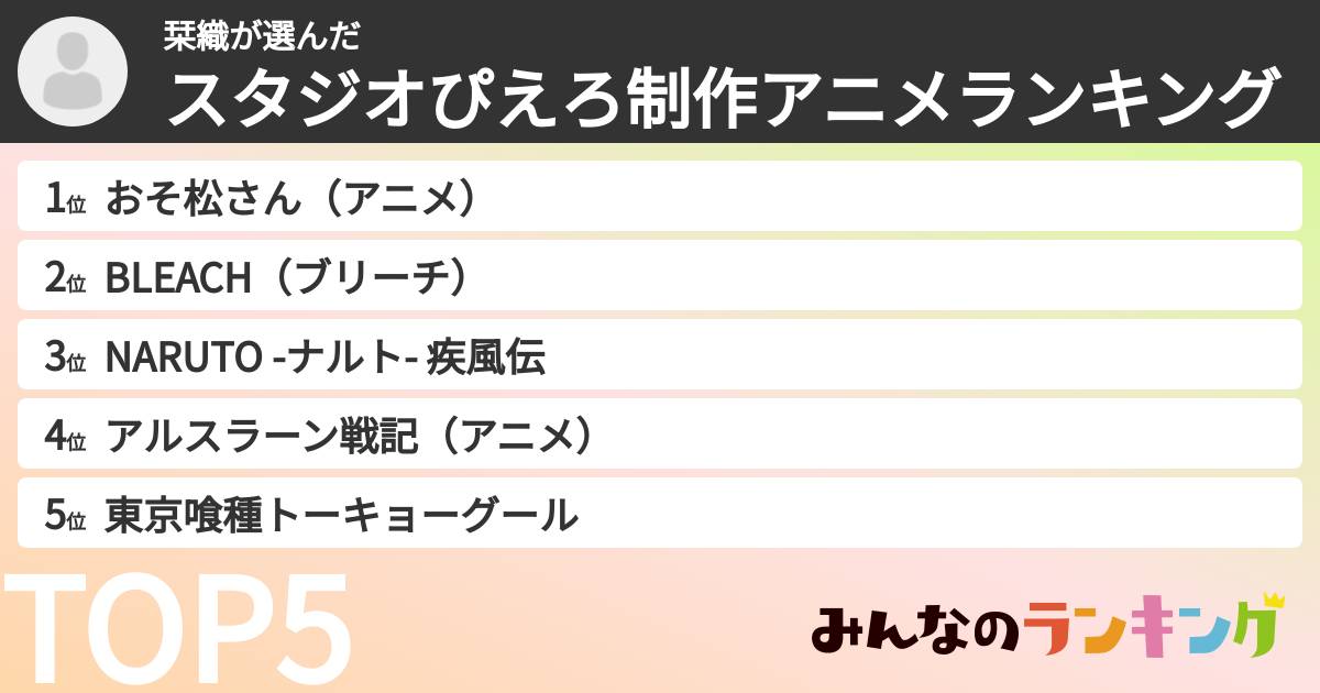 栞織さんの「スタジオぴえろ制作アニメランキング」