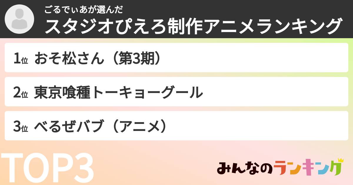 ごるでぃあさんの「スタジオぴえろ制作アニメランキング」