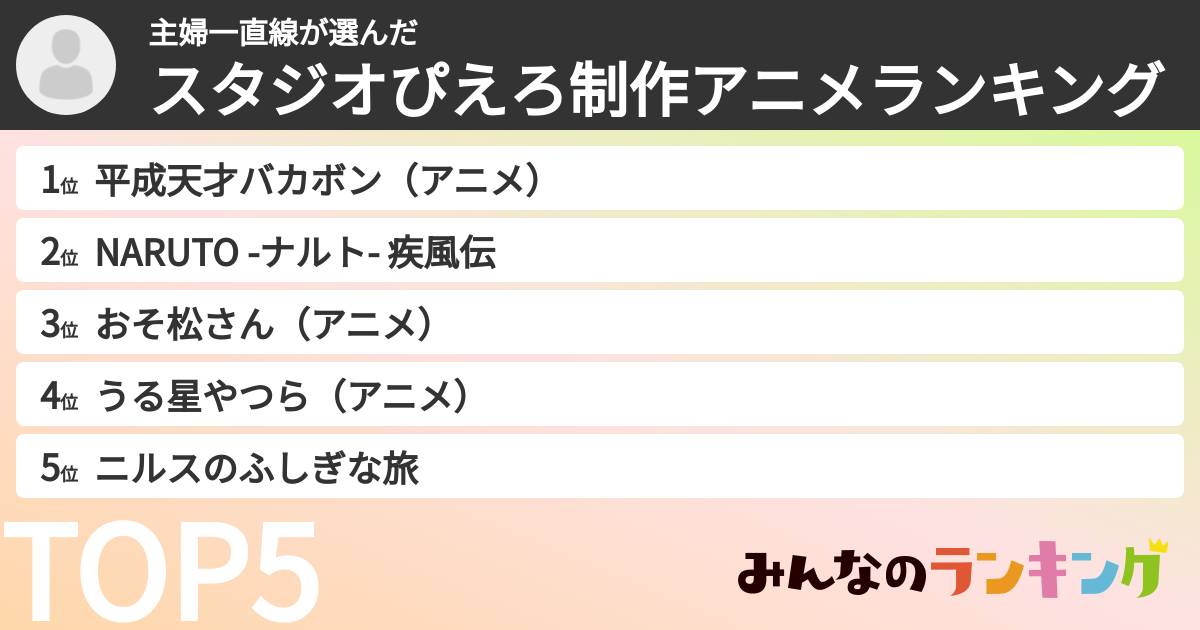 主婦一直線さんの「スタジオぴえろ制作アニメランキング」