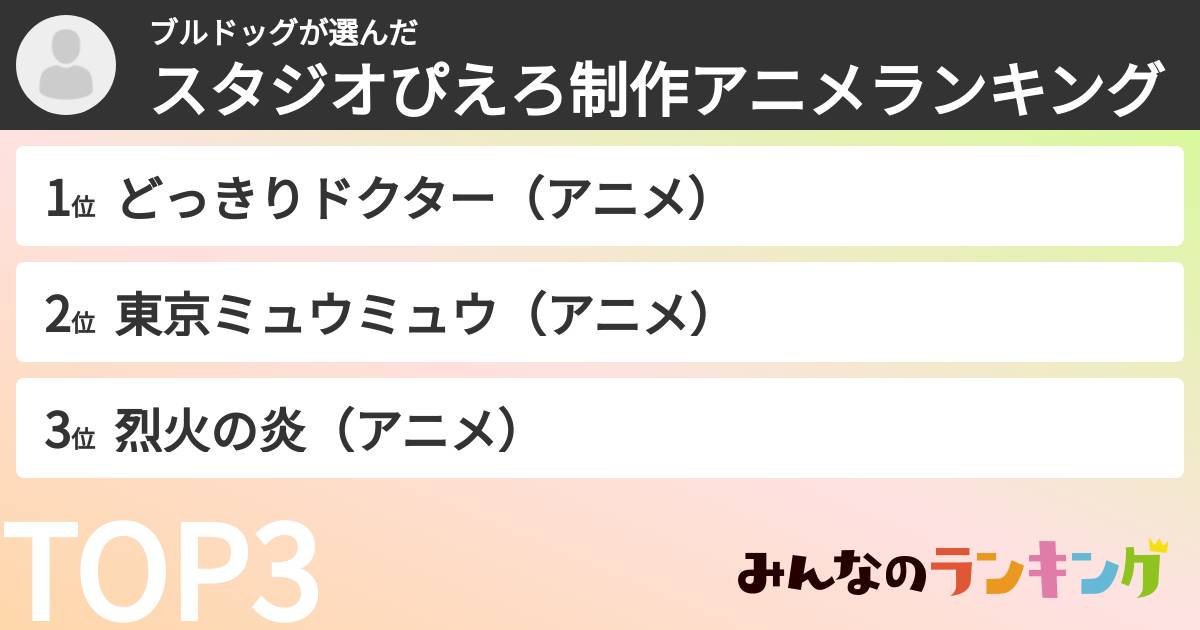 ブルドッグさんの「スタジオぴえろ制作アニメランキング」