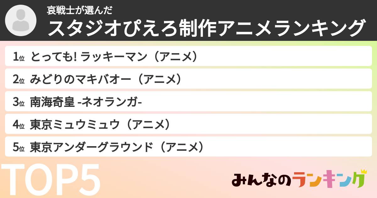 哀戦士さんの「スタジオぴえろ制作アニメランキング」