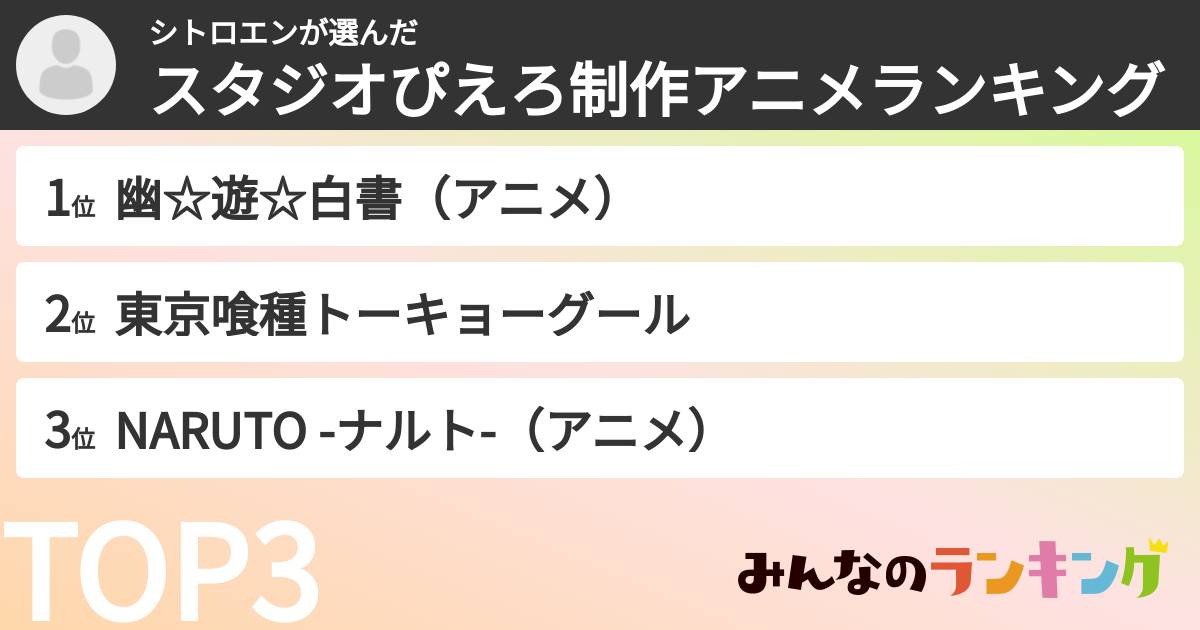 シトロエンさんの「スタジオぴえろ制作アニメランキング」