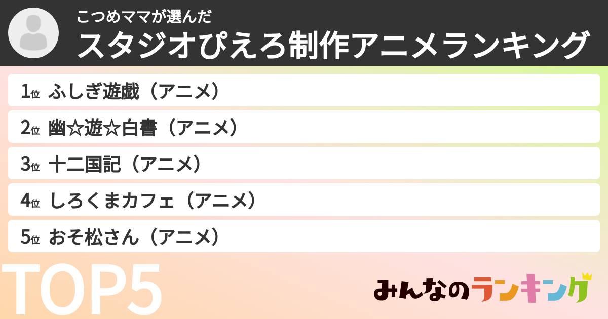 こつめママさんの「スタジオぴえろ制作アニメランキング」