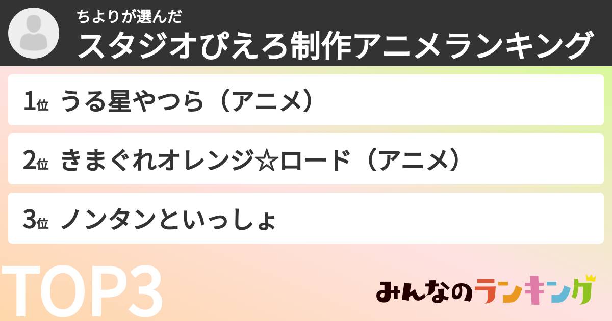 ちよりさんの「スタジオぴえろ制作アニメランキング」