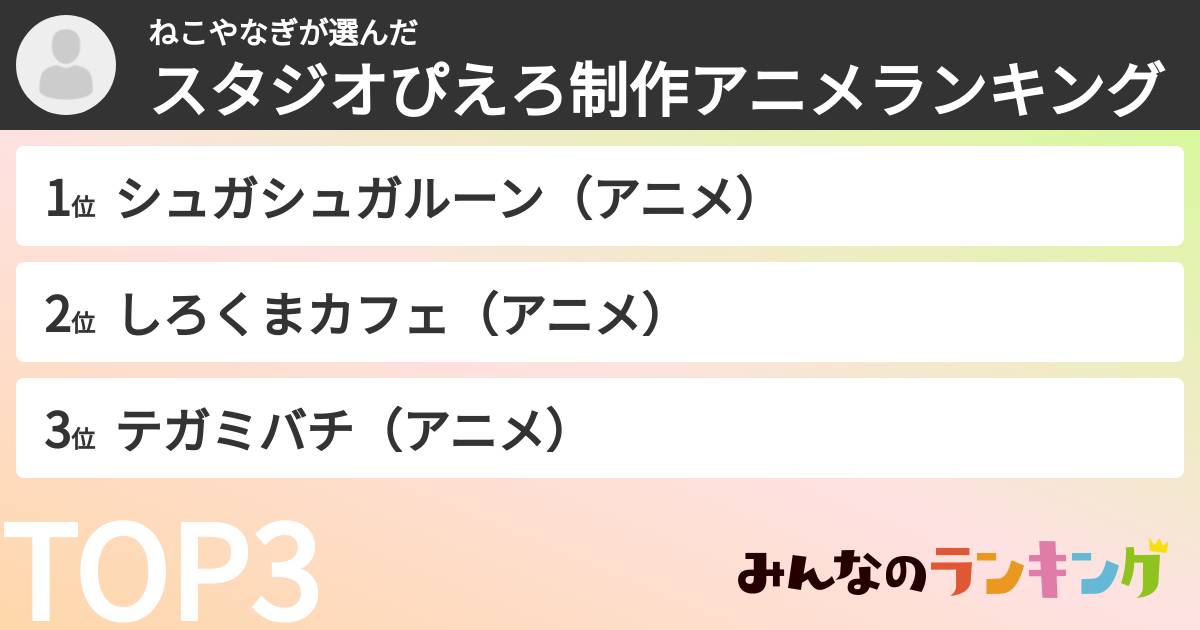 ねこやなぎさんの「スタジオぴえろ制作アニメランキング」