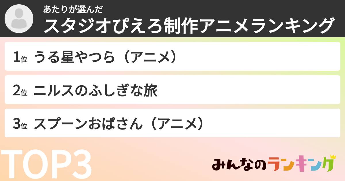 あたりさんの「スタジオぴえろ制作アニメランキング」