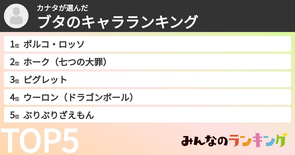 カナタさんの「ブタのキャラランキング」
