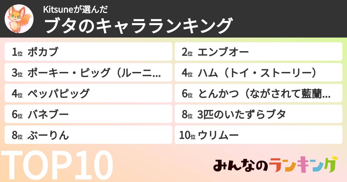 Kitsuneさんの「ブタのキャラランキング」