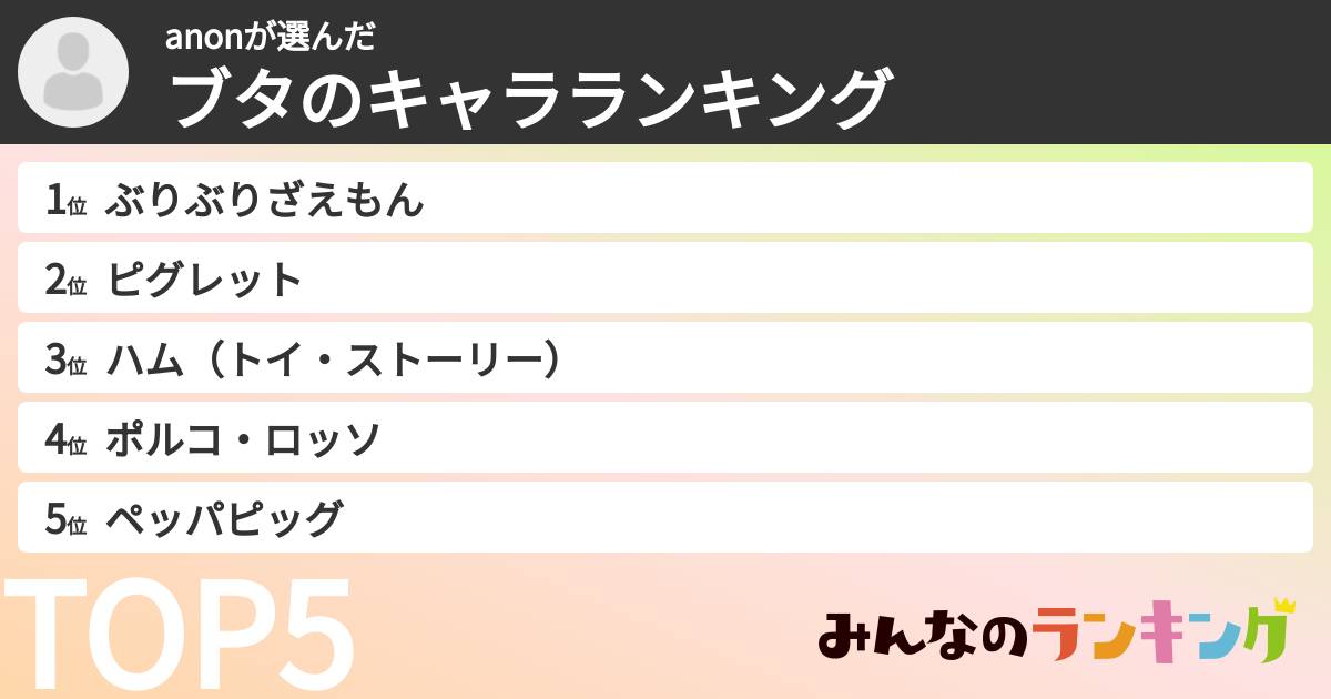 anonさんの「ブタのキャラランキング」