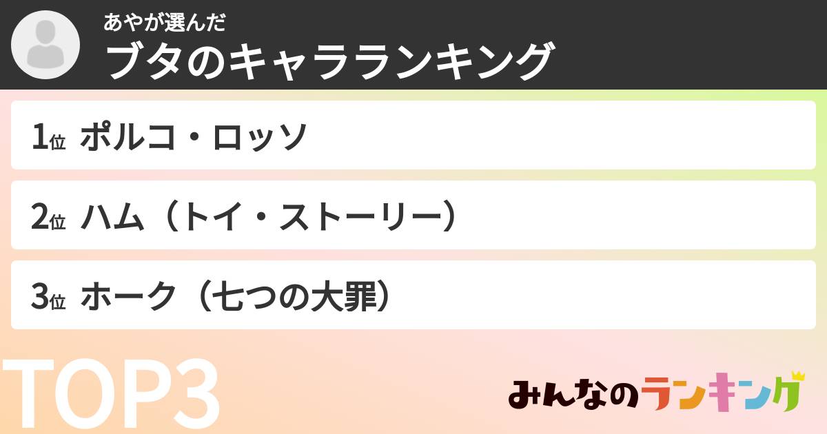 あやさんの「ブタのキャラランキング」