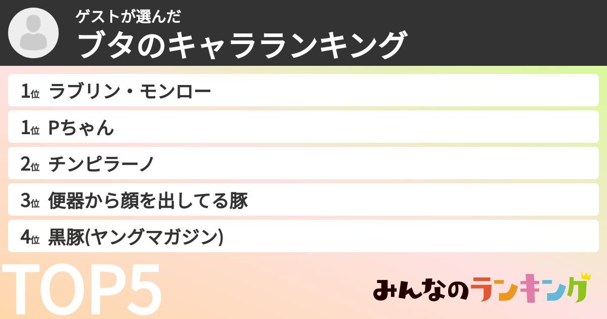 ゲストさんの「ブタのキャラランキング」